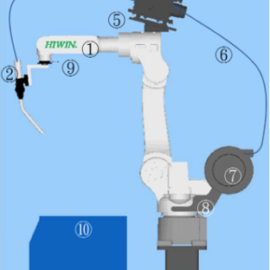 Hiwin MIG Package